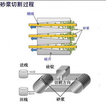 silicon carbide powder